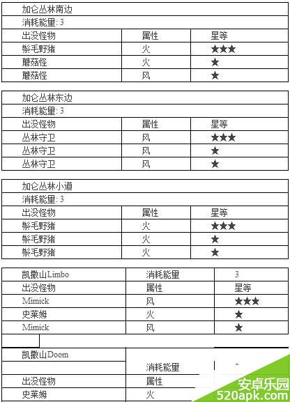 魔灵召唤凯撒山掉落详解