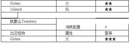 魔灵召唤凯撒山掉落详解