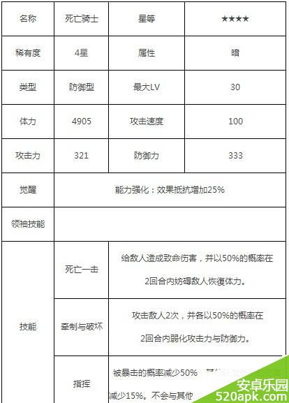 魔灵召唤暗属性死亡骑士详解