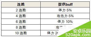 魔灵召唤竞技场体制改善内容详解