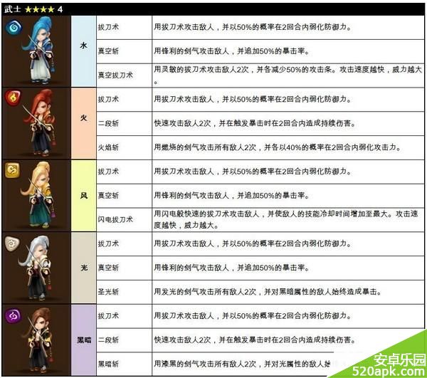 魔灵召唤新增魔灵武士技能属性详解