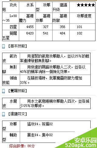 魔灵召唤水系功夫妞属性详解