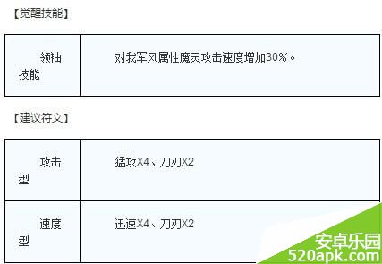 魔灵召唤风忍者技能属性详解