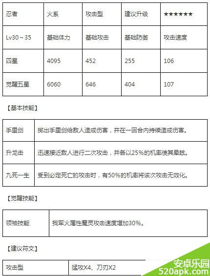 魔灵召唤火忍者技能属性详解