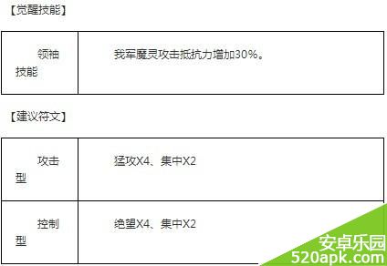 魔灵召唤风皮埃雷属性详解