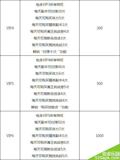 我叫mt2vip特权花费一览