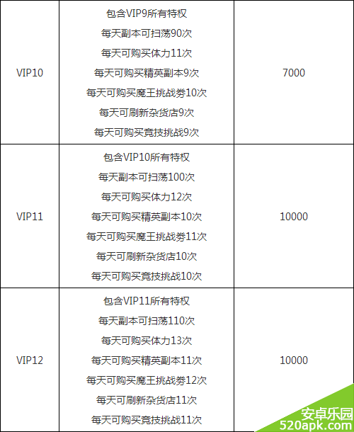 我叫mt2vip特权花费一览