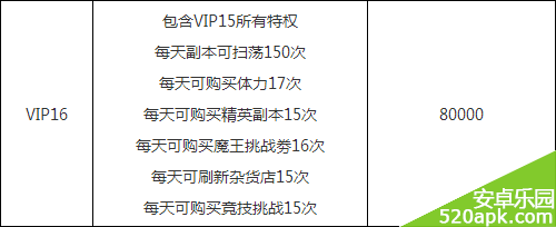 我叫mt2vip特权花费一览