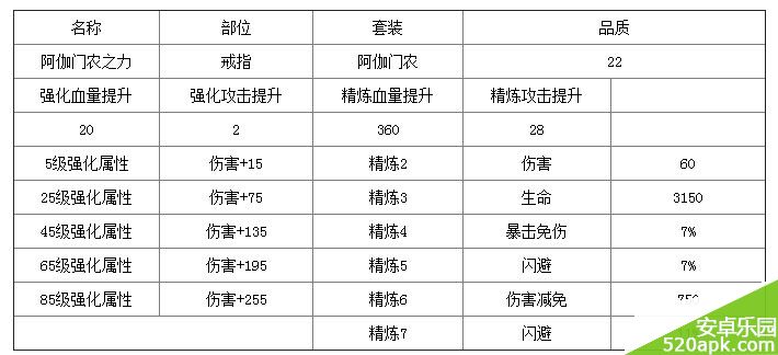 太极熊猫阿伽门农之力属性详解