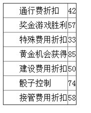 天天富翁韩服S+荷绾绾属性技能图鉴