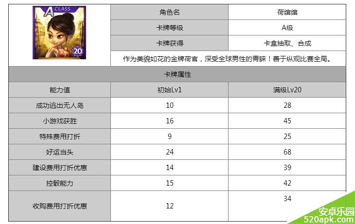 天天富翁韩服S+荷绾绾属性技能图鉴