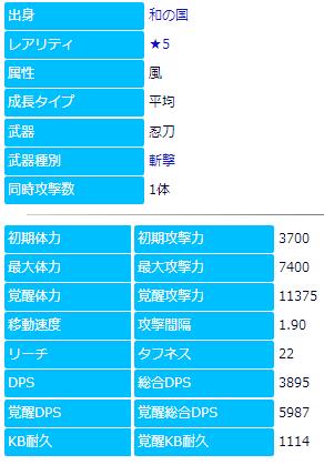 梅露可物语烈风飞燕松风属性图鉴