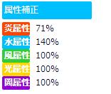 梅露可物语烈风飞燕松风属性图鉴