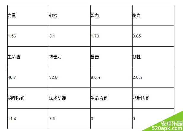 我叫MT2加加恩那属性如何