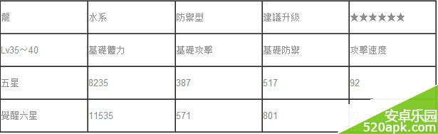 魔灵召唤水龙技能符文攻略