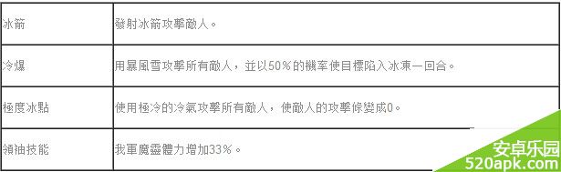 魔灵召唤水龙技能符文攻略