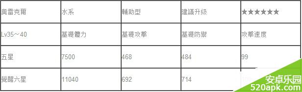 魔灵召唤奥雷克尔详解_技能、符文攻略