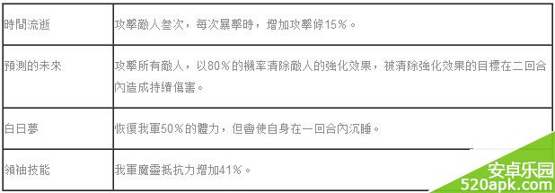 魔灵召唤奥雷克尔详解_技能、符文攻略