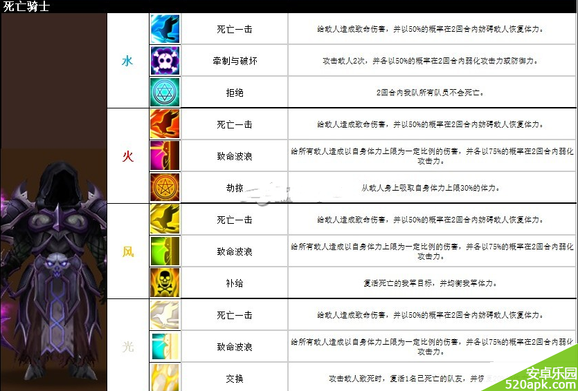 魔灵召唤新版魔灵技能解析