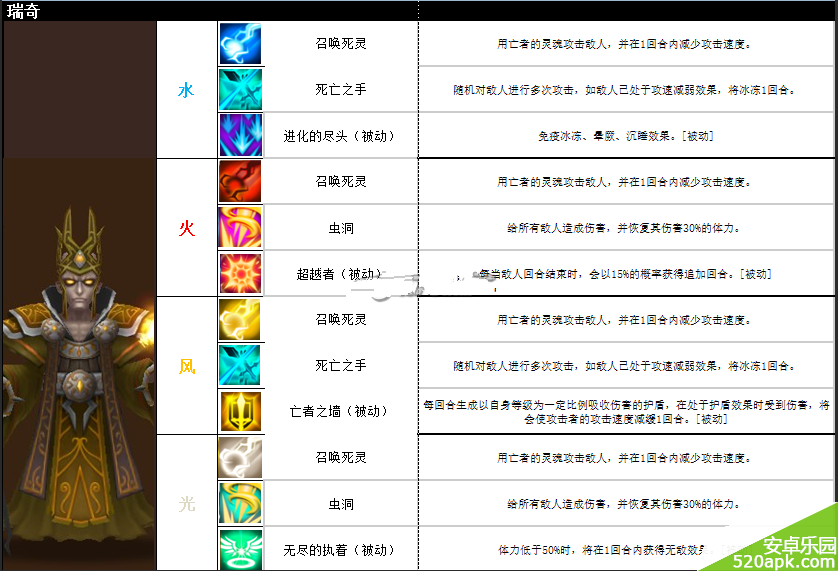 魔灵召唤新版魔灵技能解析