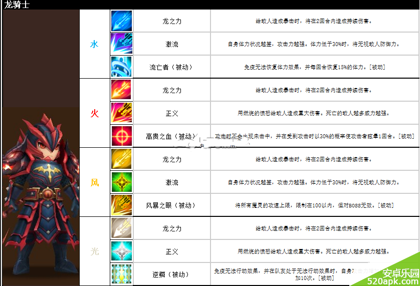 魔灵召唤新版魔灵技能解析