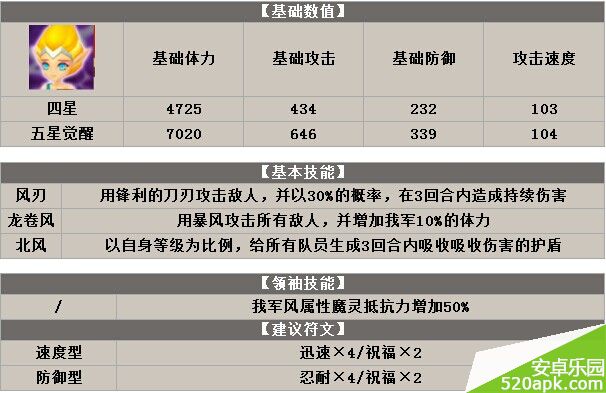 魔灵召唤风希尔菲德技能属性详解