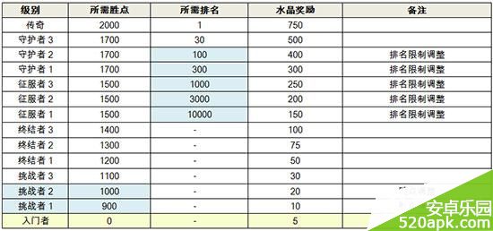 魔灵召唤v.1.2.9版本更新公告