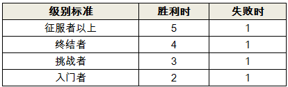 魔灵召唤v.1.2.9版本更新公告