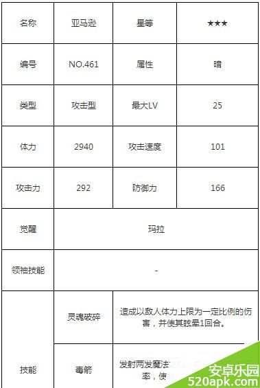 魔灵召唤暗弓技能详解