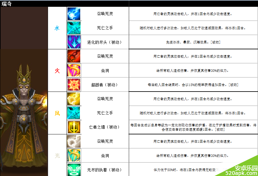 魔灵召唤新版上线BUG修复_新魔灵登场