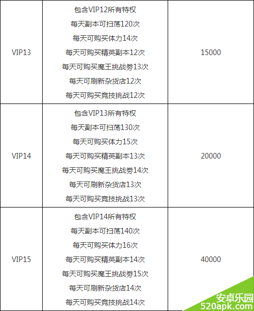 我叫mt2qq会员特权介绍