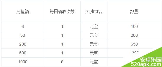 秦时明月2狂欢万圣节累计充值活动