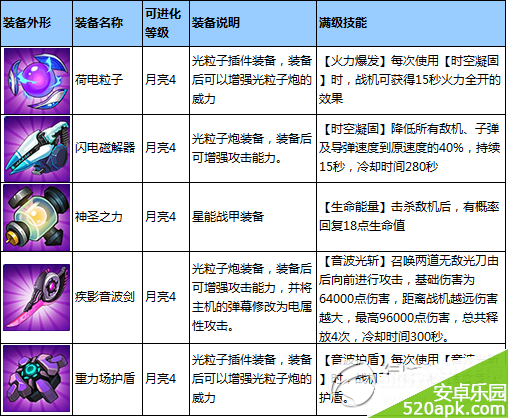 全民飞机大战月末狂欢活动介绍