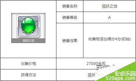 天天风之旅狐妖之泪属性及获得方法攻略