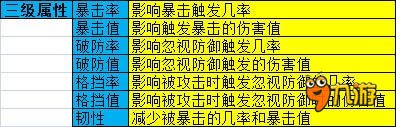 《英雄之剑》三级属性有什么用_三级属性选择