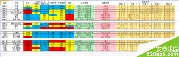 战舰帝国阵容搭配推荐