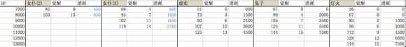 梅露可物语满觉卡牌数据