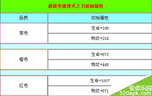 超级英雄湮灭之刃装备