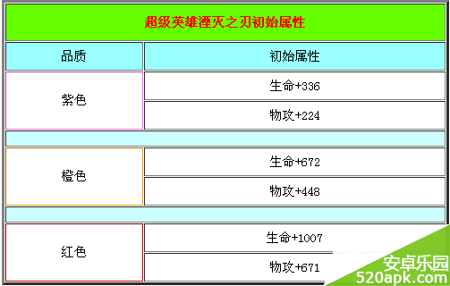 超级英雄湮灭铠甲属性详解