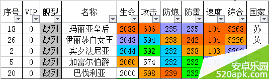 战舰帝国伯爵和宾夕哪个好