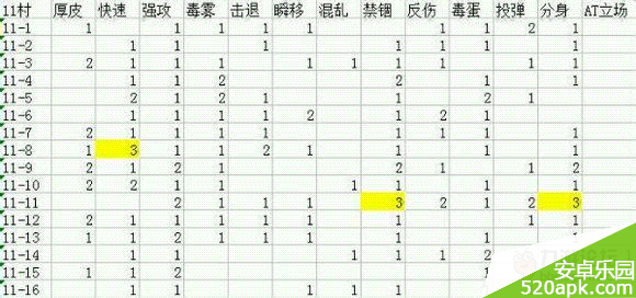 崩坏学园2分享11、13村BUFF怪分布