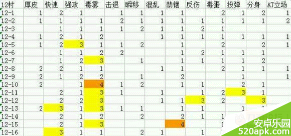 崩坏学园2分享11、13村BUFF怪分布