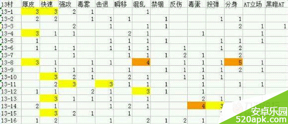 崩坏学园2分享11、13村BUFF怪分布