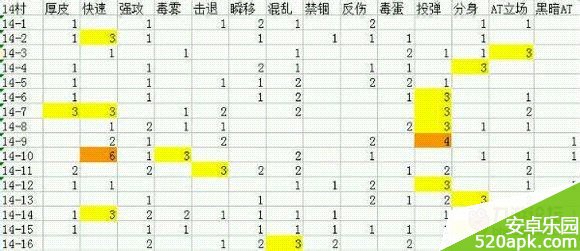 崩坏学园2分享11、13村BUFF怪分布