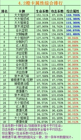 我叫MT4.2橙卡排名一览表