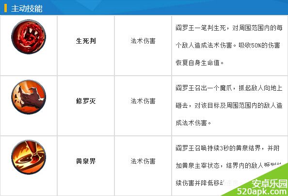 乱斗西游阎罗王技能属性图鉴一览