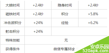 天天飞车手属性大全