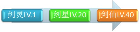 一代大侠成长之路_征途六大职业详解