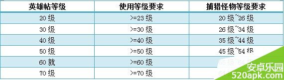 天降奇宝缘者得之_征途英雄帖详细介绍