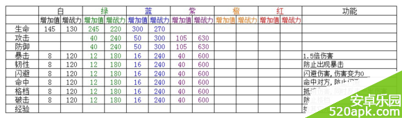 战姬天下元神哪个好